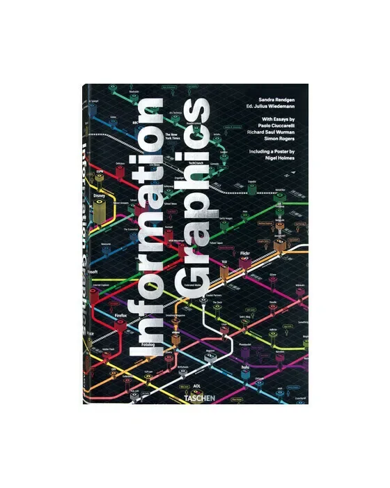 Information Graphics
